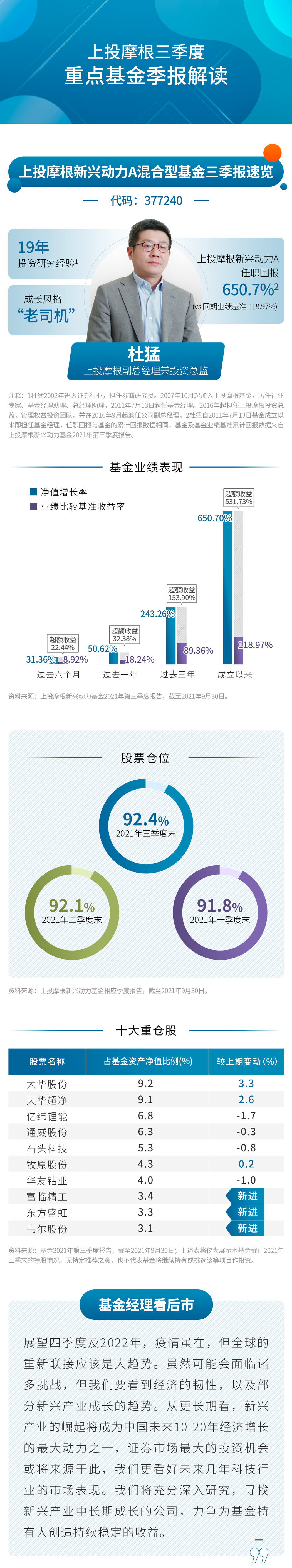 新鲜出炉！上投摩根重点基金三季报关键解读