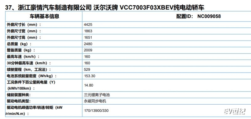 沃尔沃C40纯电将在广州车展亮相 预计年内上市