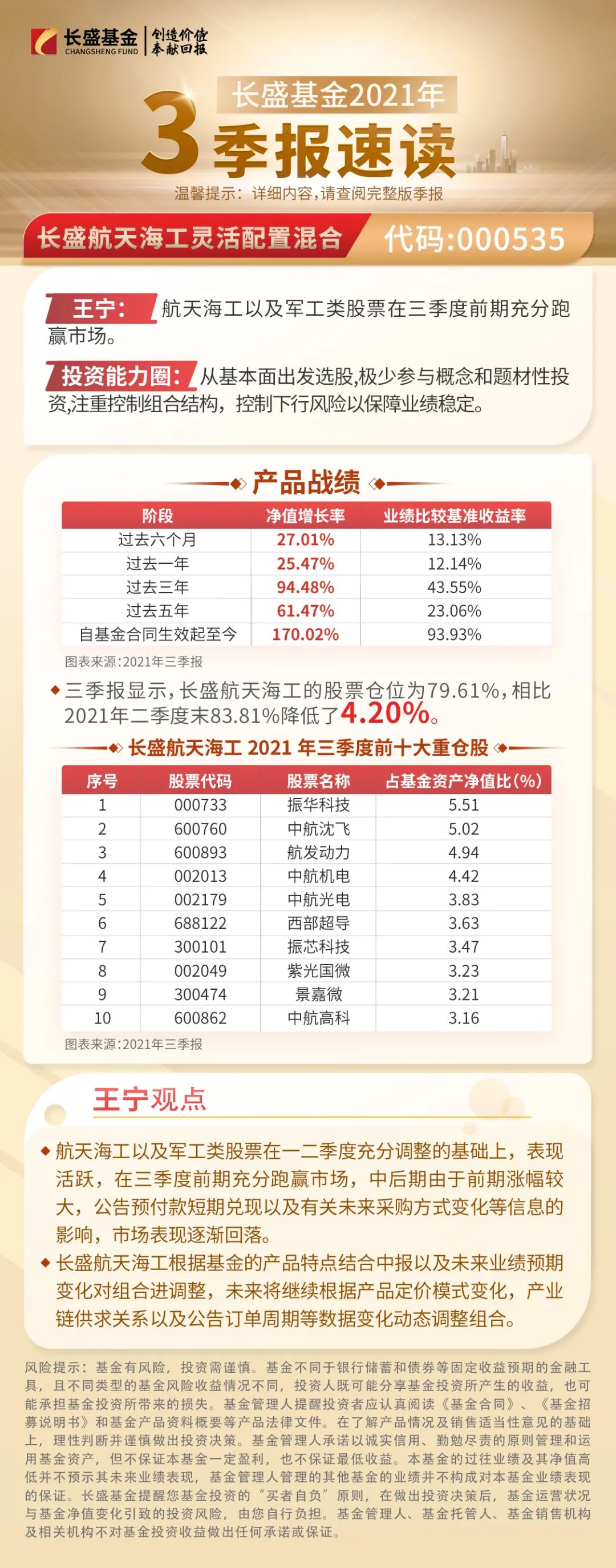 【盛•动态】长盛基金三季报速读！干货放送！