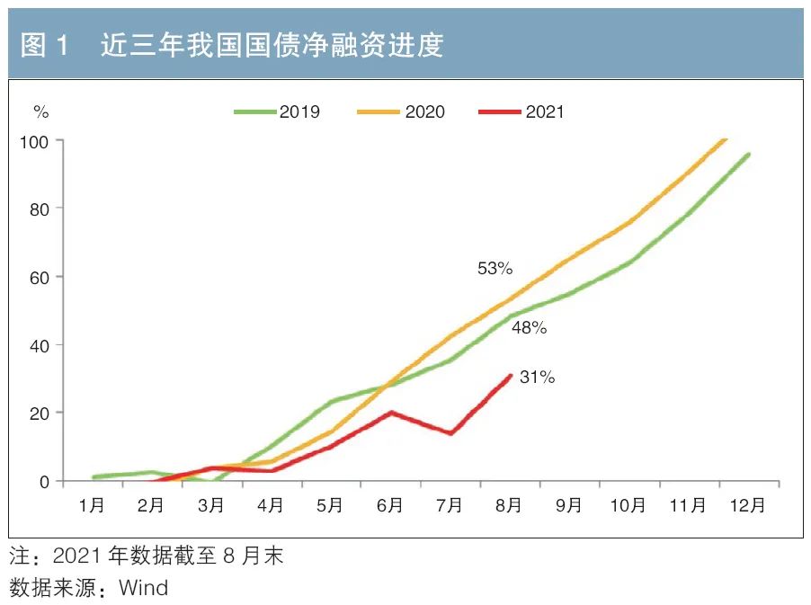 2021年1 8月我国政府债券发行特点及展望 专项债券 新浪财经 新浪网