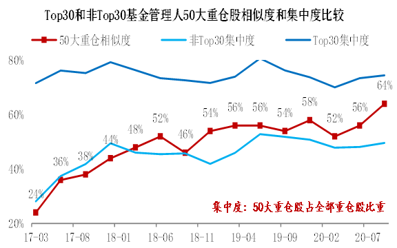 小瑞分享｜浅析行业研究水平提升对A股投资逻辑演绎的影响