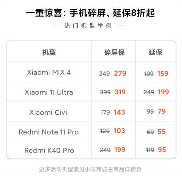 小米双11官方保障服务来了：手机碎屏、延保8折起