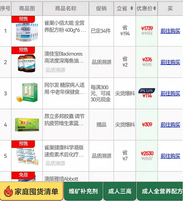京东健康联合生产企业成立 特医食品联盟 双11携手保障供货 稳定价格 宝宝 新浪财经 新浪网