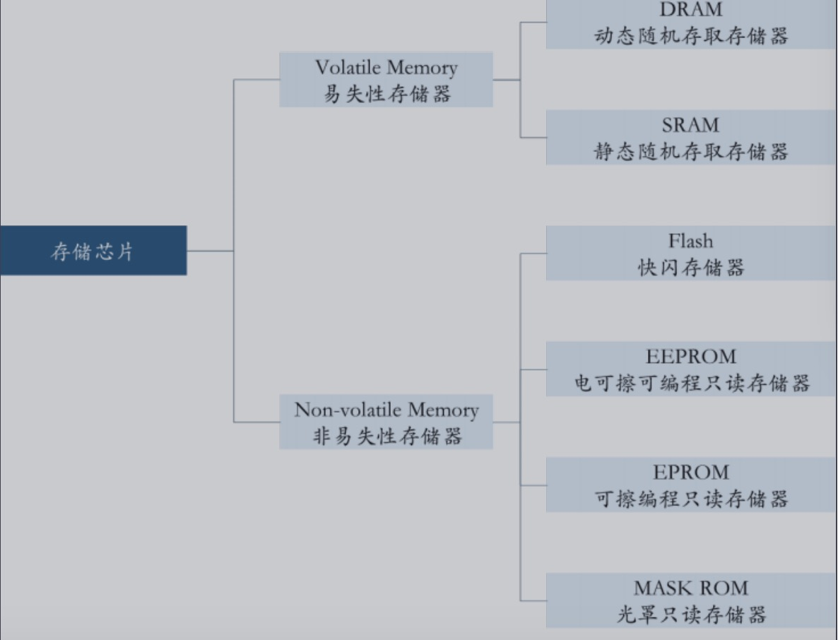 Sk海力士等保守增加dram供应量客户库存较高市场遭谨慎看待 Dram 新浪财经 新浪网