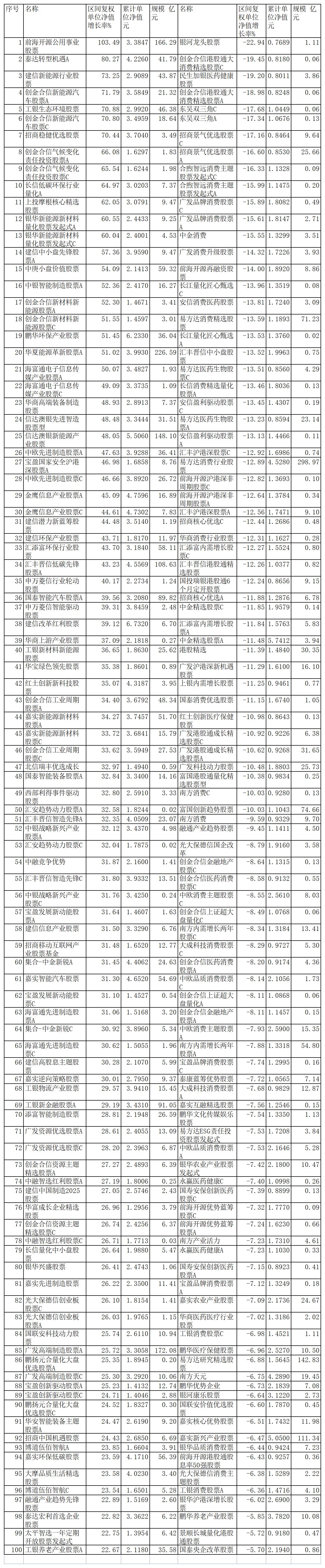 　　来源：同花顺（规模截止日期：2021年9月30日）