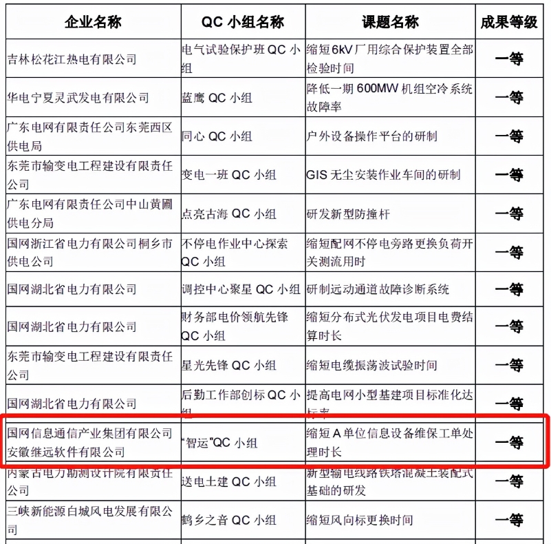 电力行业的组织动态：创新引领未来