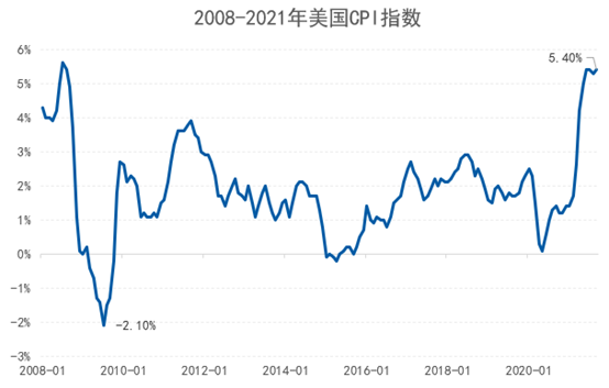 美联储Taper真的来了，你想知道的都在这里！| 基民进阶