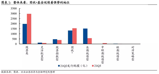 各类资产都在震荡，我们的钱可以往哪里去？