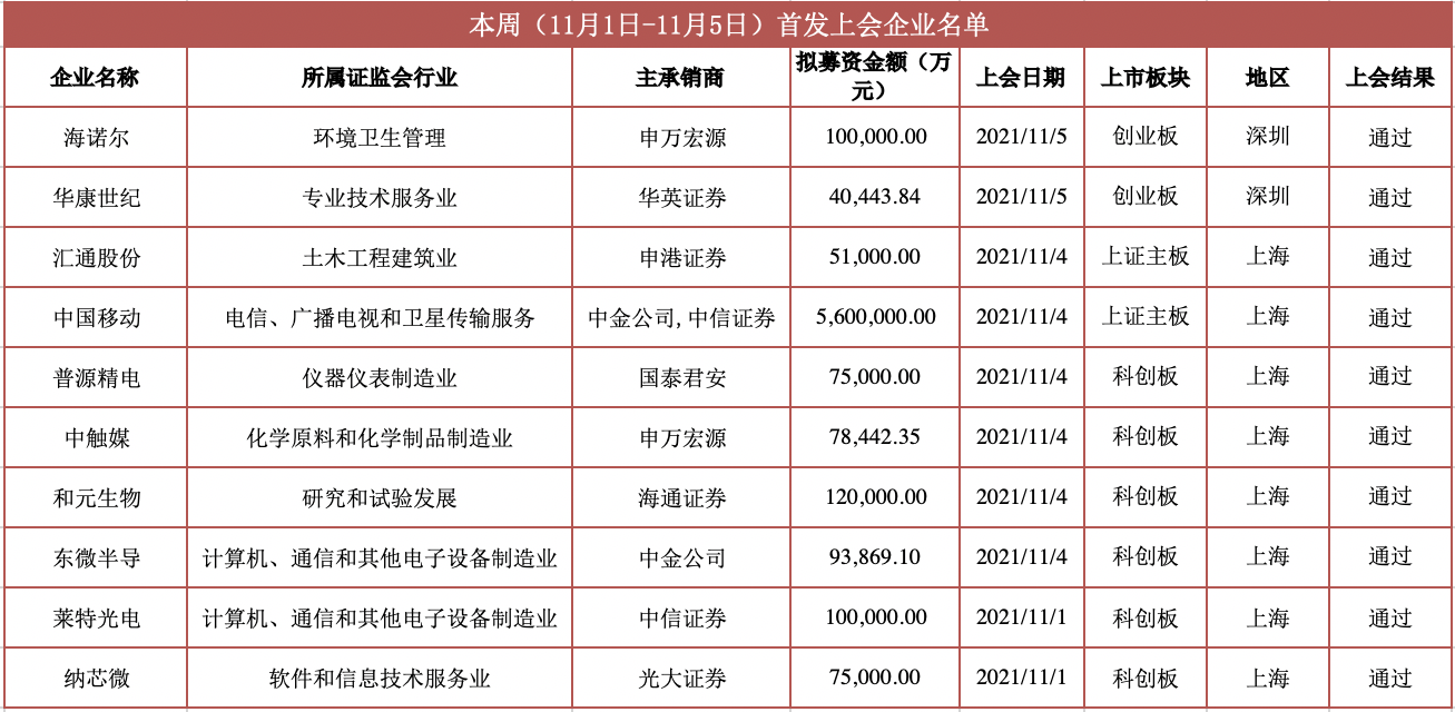 图源：财经网据公开资料整理