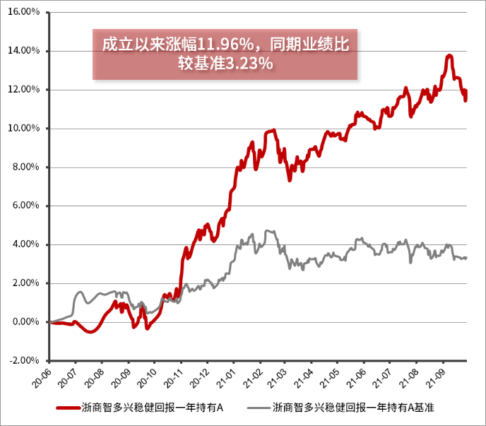 浙商基金周锦程：绝对收益策略的攻守平衡道