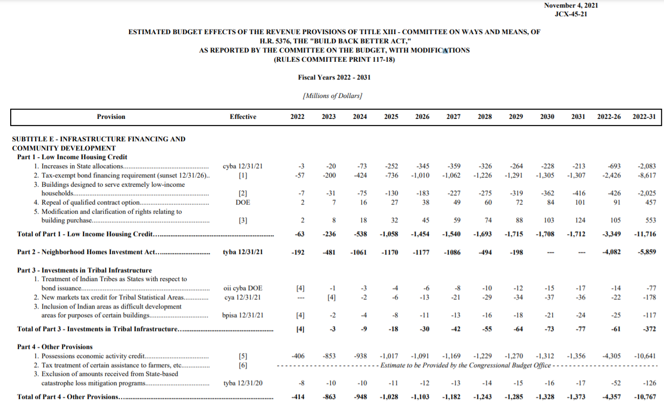 （来源：联合税务委员会）