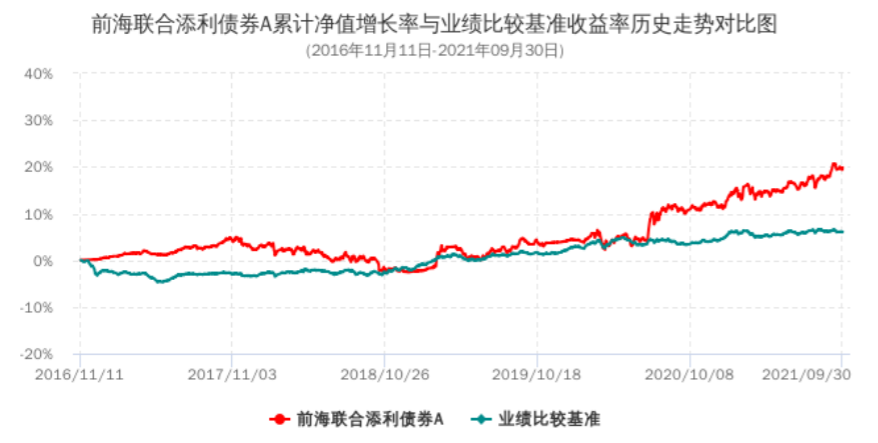 市场波动不断，投资者又该何去何从？