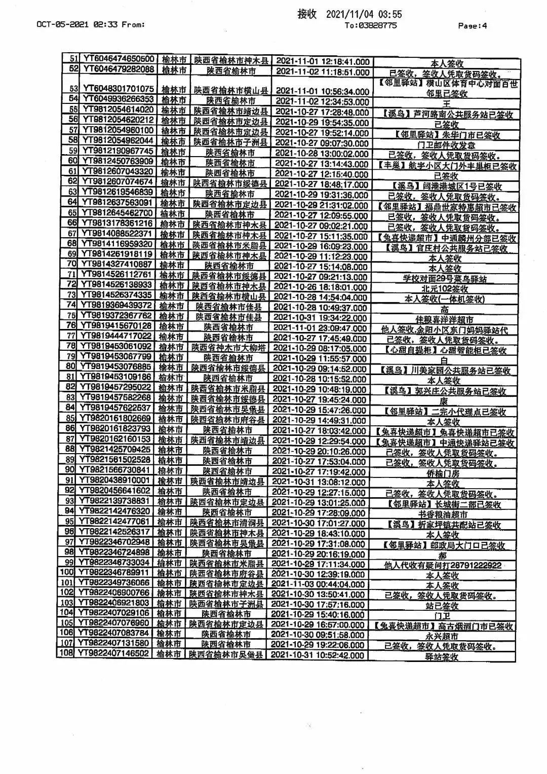 陕西又一地流入涉疫快递收到这些快递别动别拆