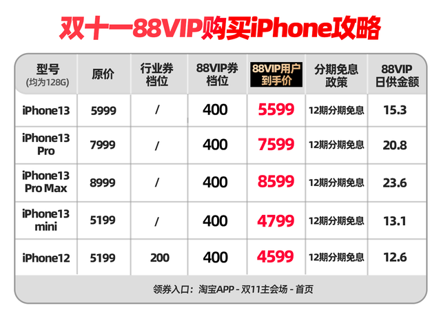 (Some iPhone models can use consumer vouchers)