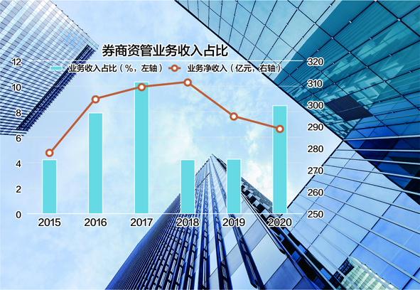 “顶流基金经理今年意外归于“沉寂” 券商财富管理反思投顾能力