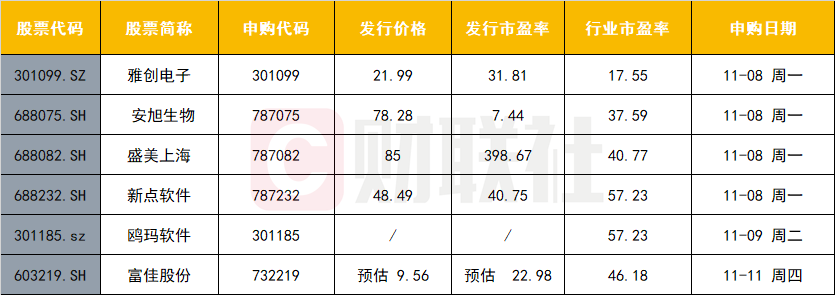 注：数据来源于choice