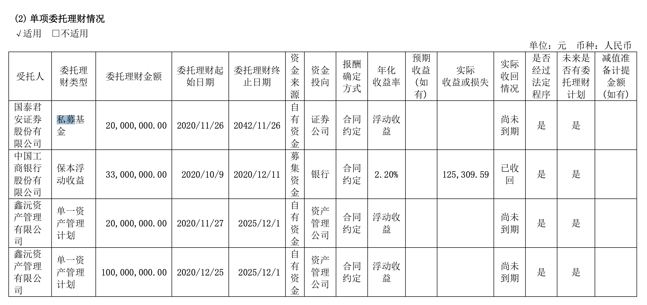 泽达易盛2020年报所示委托他人进行现金资产管理的情况