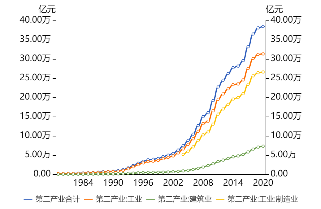 “干货 | 天弘人带你揭秘大国制造