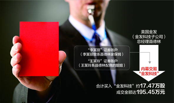 金发科技董事长_470亿金发科技跌停:股民一日亏2万老板曾卷入内幕交易