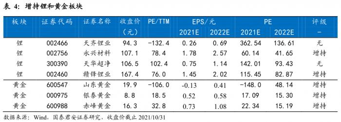 （报告来源：国泰君安、广发证券、华创证券）