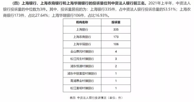 *上海銀行業(yè)投訴情況，截圖自銀保監(jiān)會官網(wǎng)