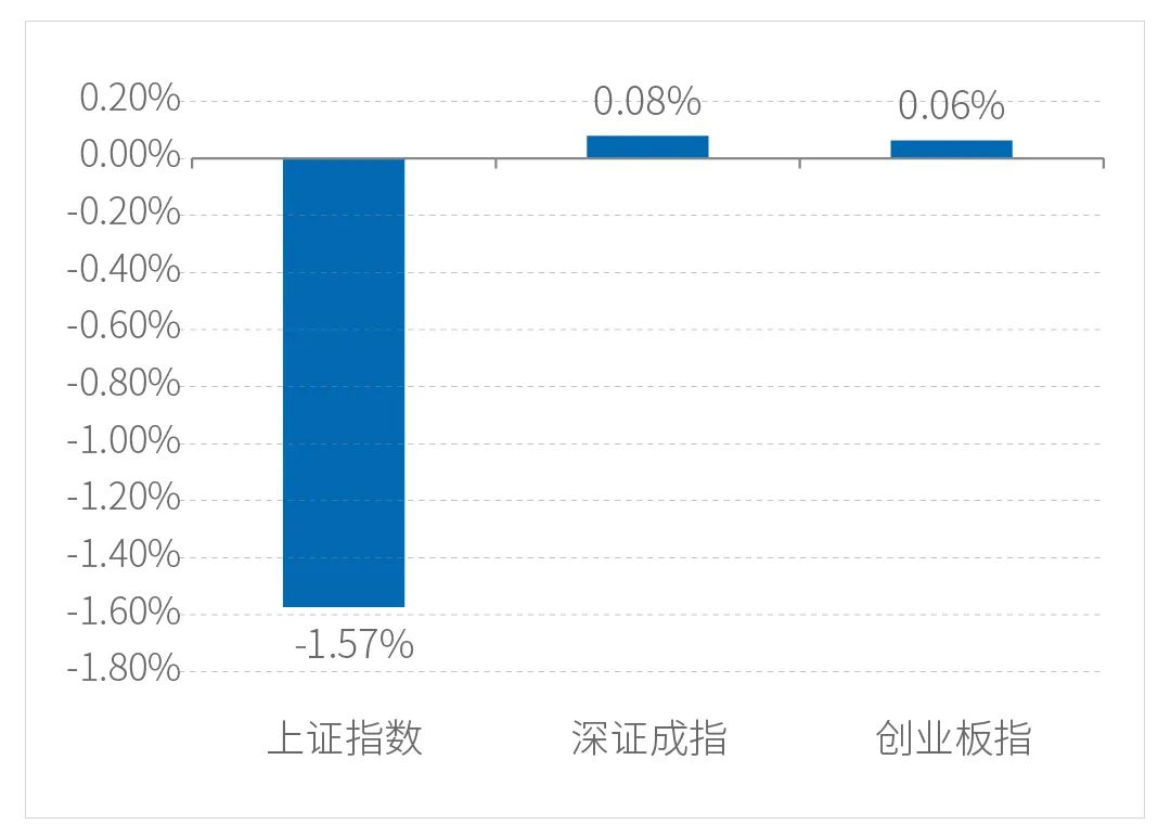 一周视点 | 港股触底特征逐步显现