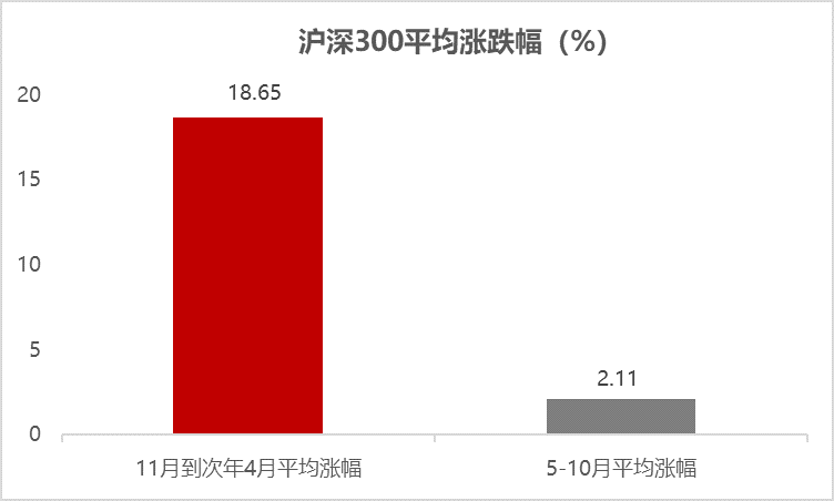 上证指数走弱，锂电板块集中爆发！临近年底该投什么？