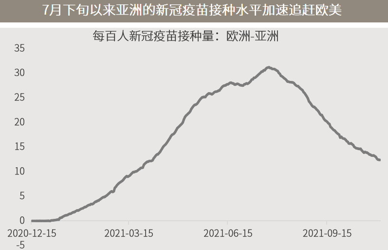 △资料来源：万得，（上）数据区间2021.01.01-2021.10.31；（下）2020.12.15-2021.11.05。