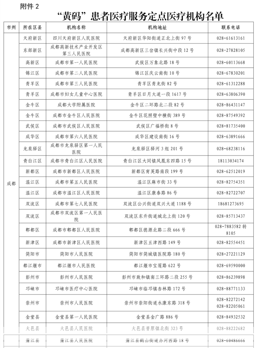 表二、“黄码”孕产妇定点就诊医疗机构名单