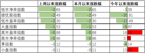 中加配置周报｜类滞胀格局仍将延续，维持股债中性配置