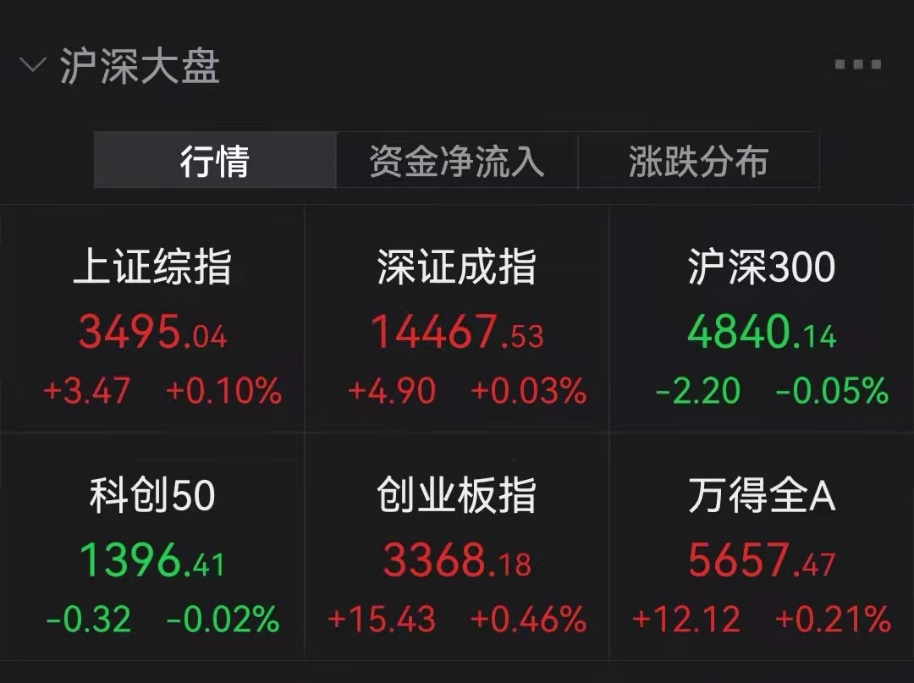 “三大“锂王”争雄！2000亿龙头大涨16%创新高，锂电板块集体爆发