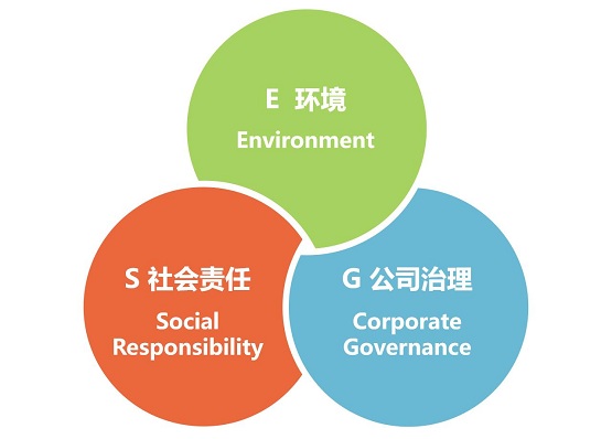 闪回科技践行ESG理念，为碳中和目标持续助力|ESG理念_新浪财经_新浪网