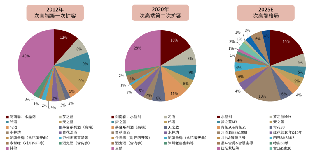 资料来源：各公司官网，中金公司研究部