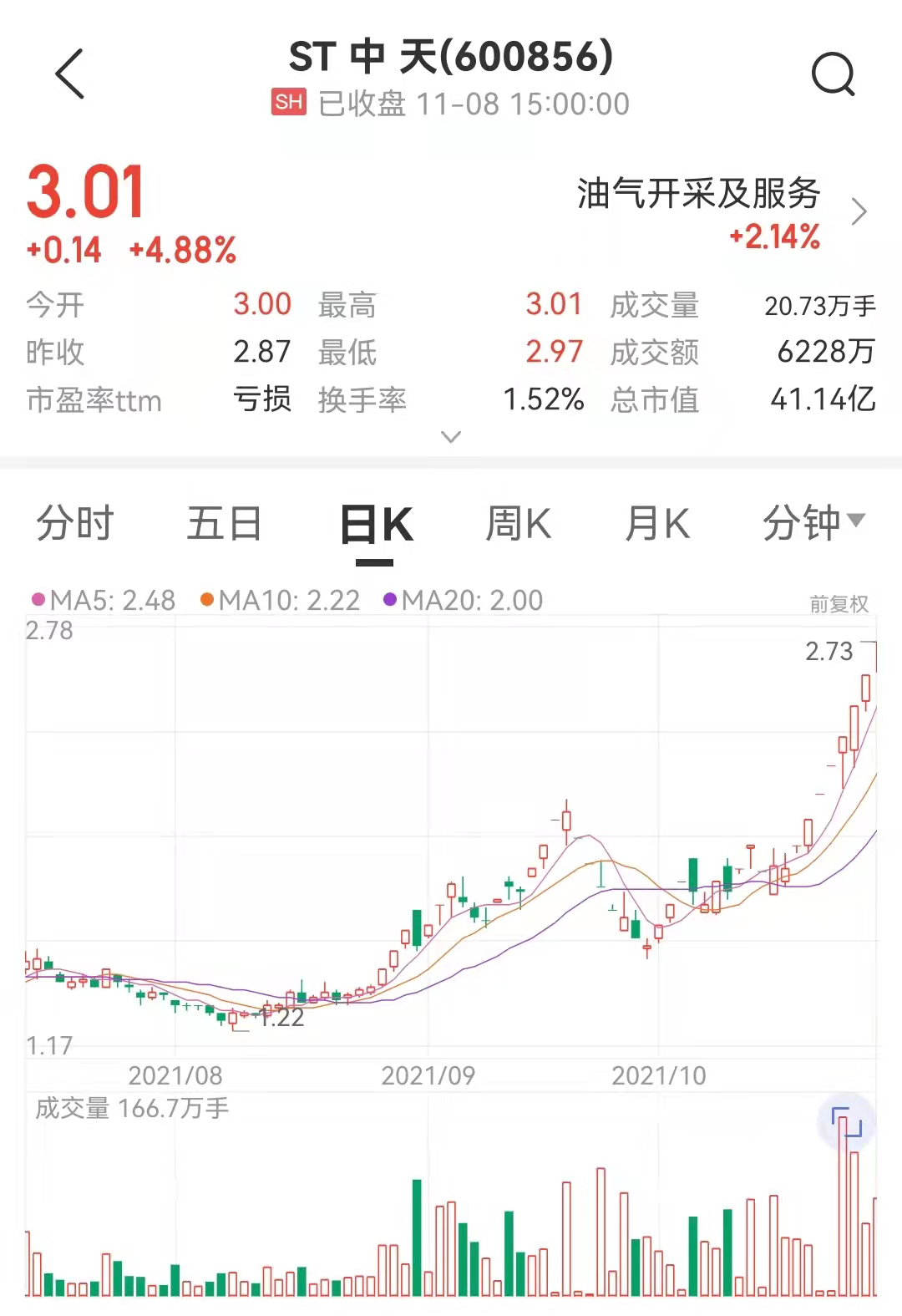 图片来源：中证金牛座