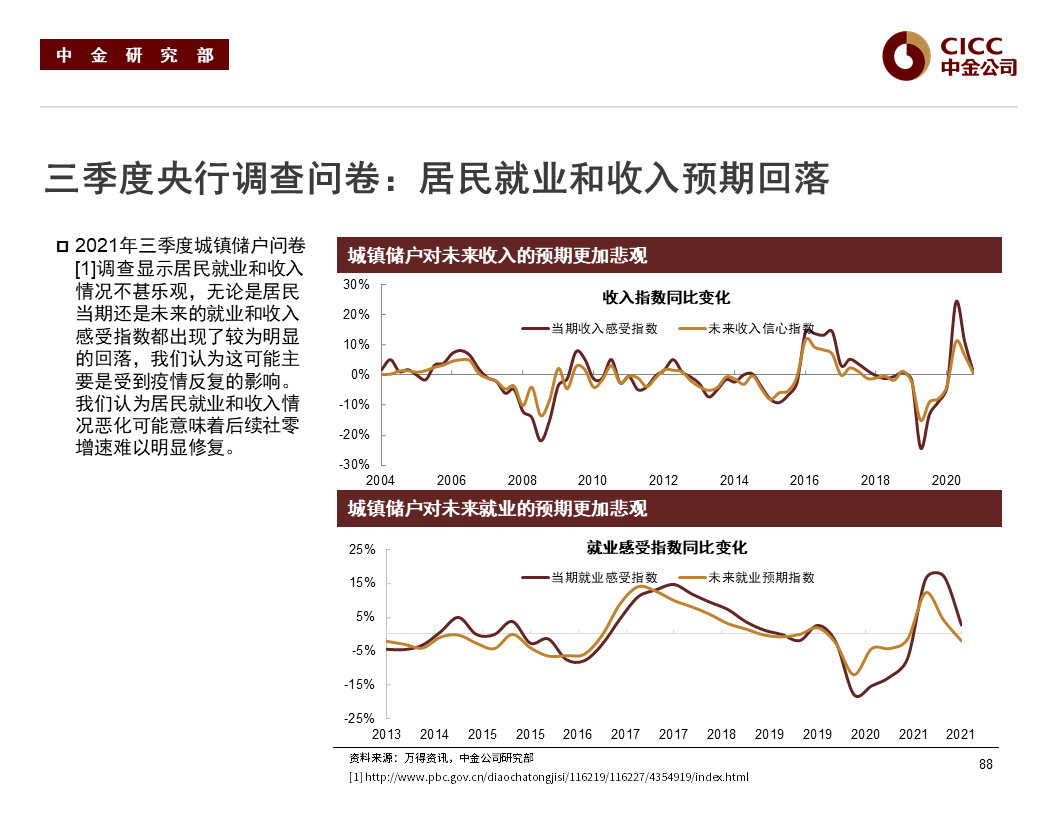 中金2022年展望 债市 跨周期信用难宽 防风险债牛依旧 利率 新浪财经 新浪网