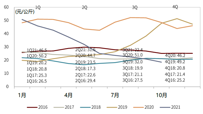 资料来源：万得资讯，中金公司研究部；注：截至2021年10月15日