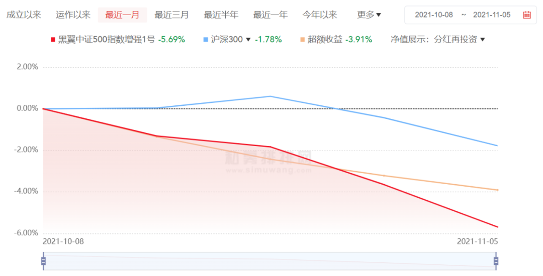 图片来源：私募排排网