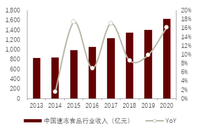 资料来源：弗若斯特沙利文，前瞻产业研究院，中金公司研究部