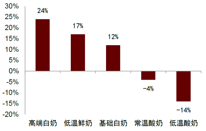 资料来源：凯度消费者指数（数据截至2021年6月），中金公司研究部