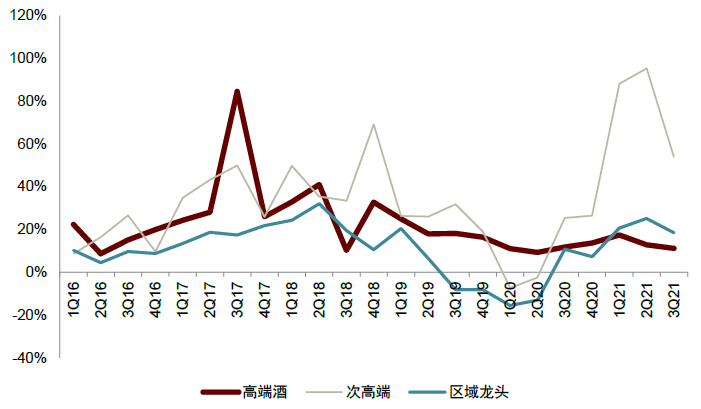 资料来源：万得资讯，中金公司研究部