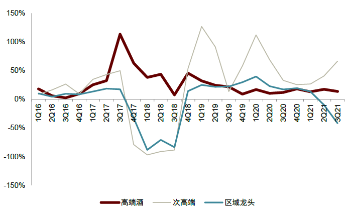 资料来源：万得资讯，中金公司研究部