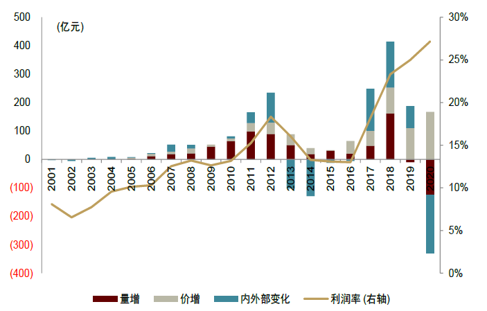 资料来源：国家统计局，中金公司研究部