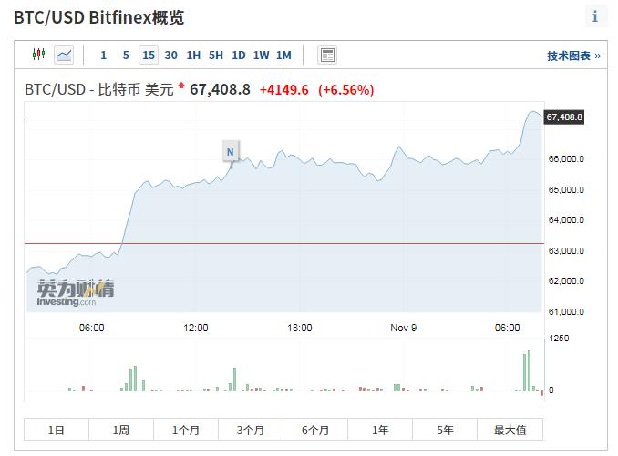 英为财情网截图