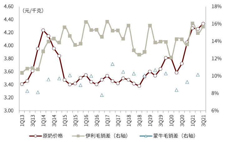 资料来源：农业部，公司公告，中金公司研究部