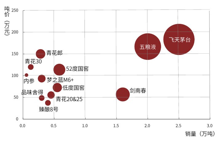 资料来源：公司公告，中金公司研究部（注：气泡大小代表销售收入规模）