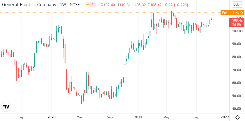 （图源：Tradingview）