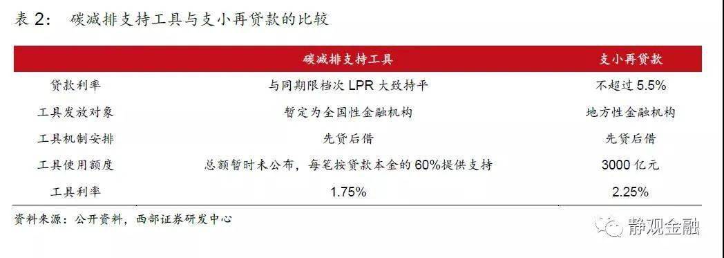 1万亿绿色贷款或将释放 多机构看好1 75 利率的碳减排支持工具推出 贷款 新浪财经 新浪网