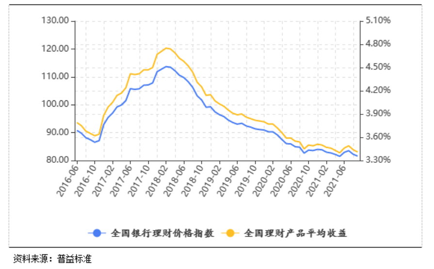 利率下行时代，及时更新家庭资产的“基石部分”！