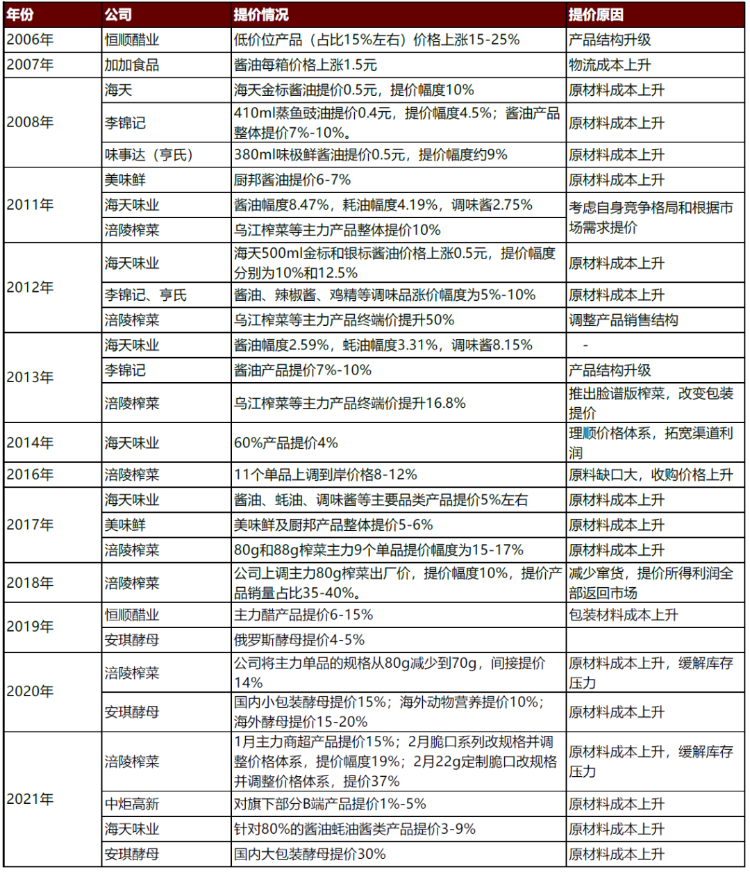 资料来源：公司公告，中金公司研究部