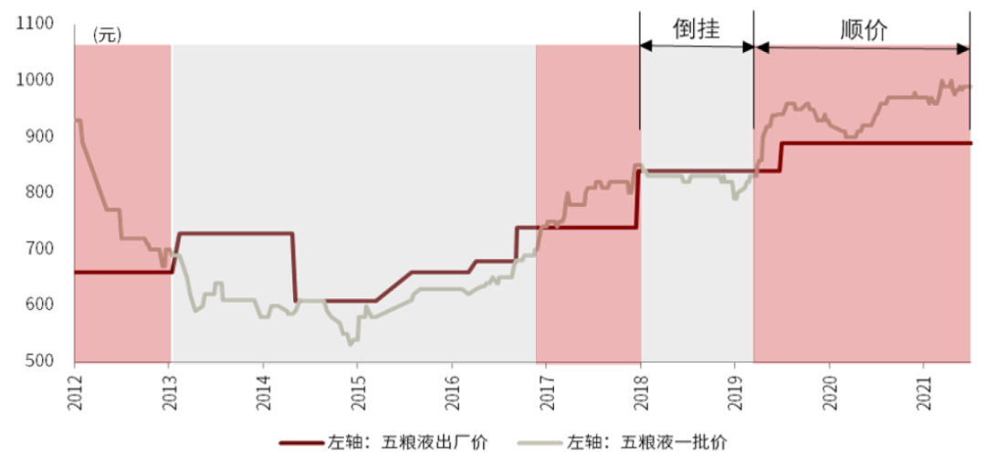 资料来源：万得资讯，公司公告，中金公司研究部